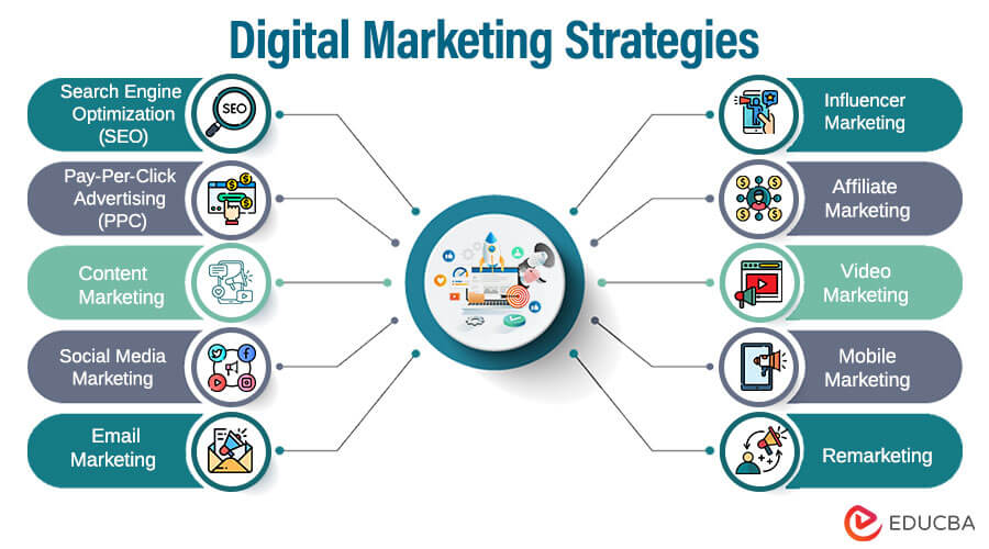 freelance digital marketing strategist in pathanamthitta smm